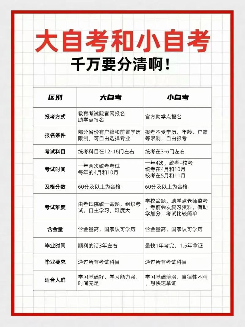 2025-03-07 10:51 全部评论 大家都在搜: 重庆才思慧自考,成考函收揪