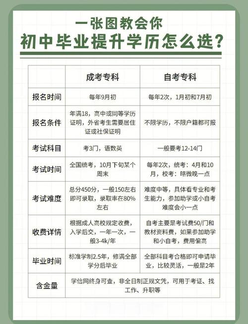 成考与自考对比图解